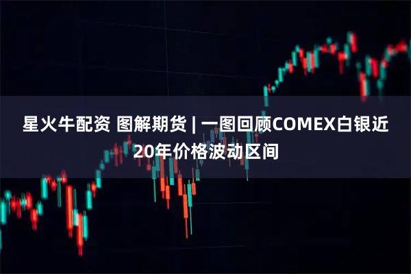 星火牛配资 图解期货 | 一图回顾COMEX白银近20年价格波动区间